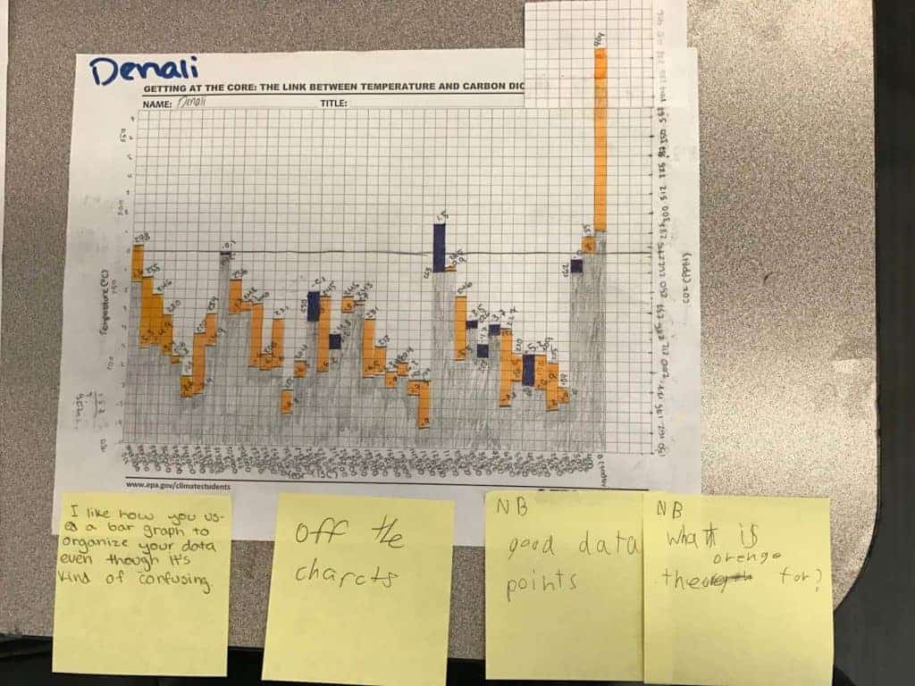 a student worksheet