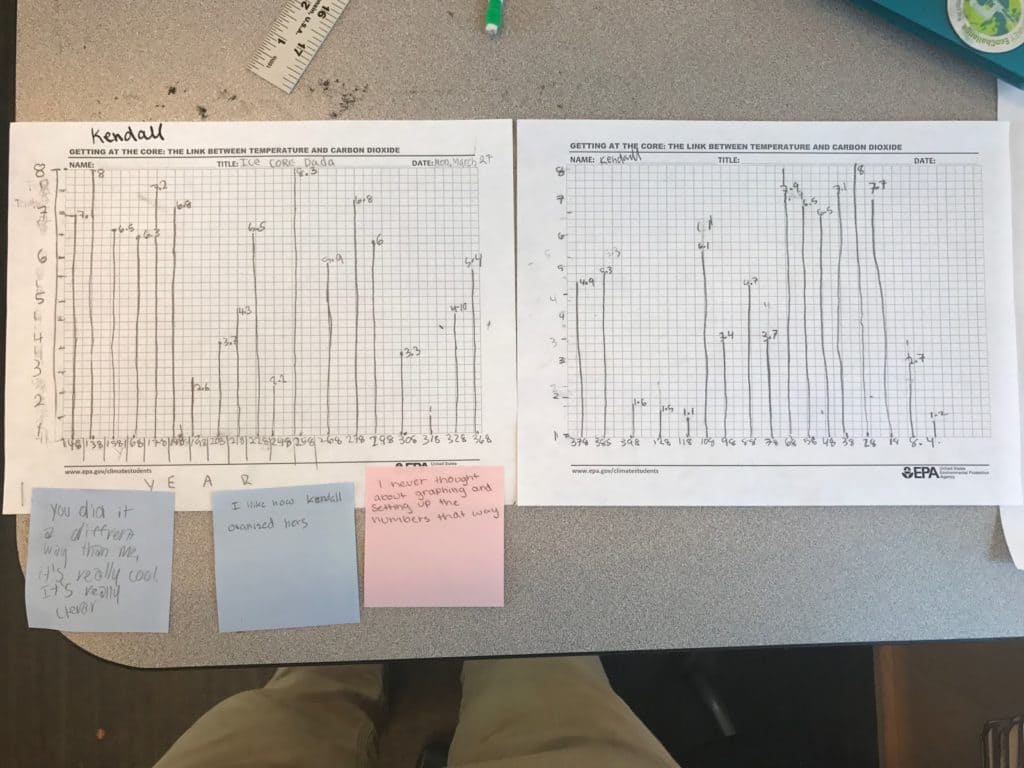 student worksheet s