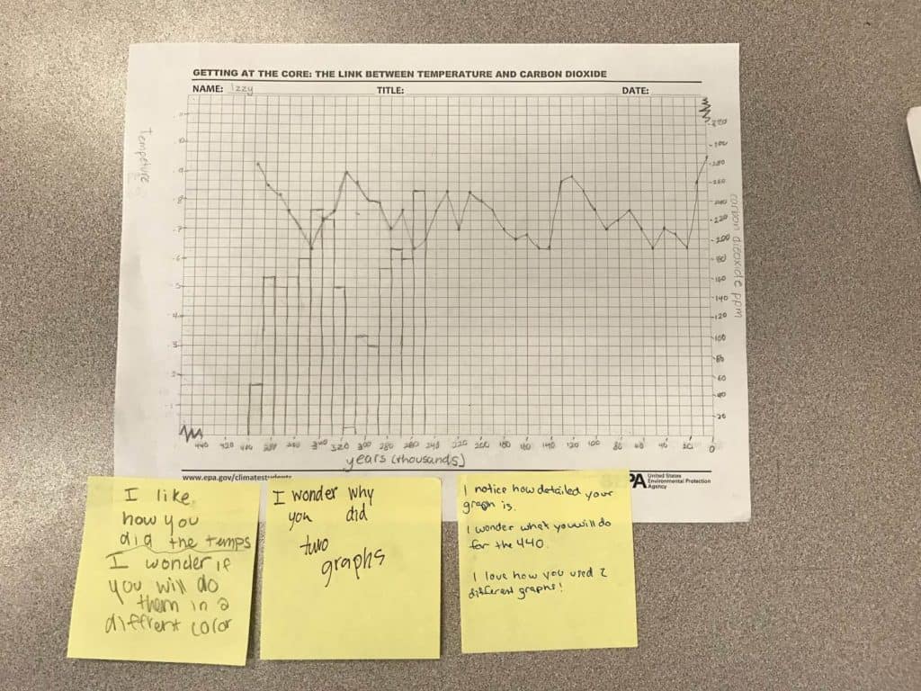 a student worksheet