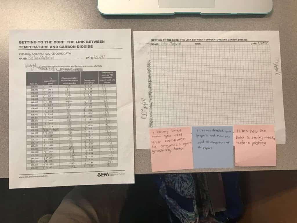 a student worksheet