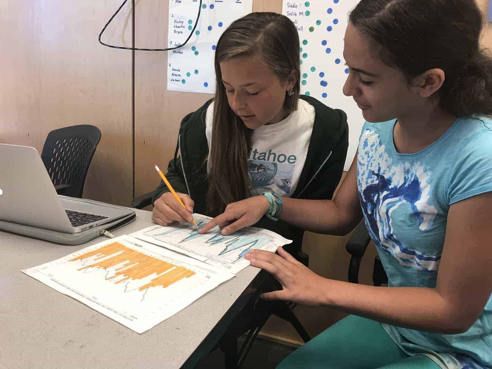 students sitting at a desk analyzing graph data