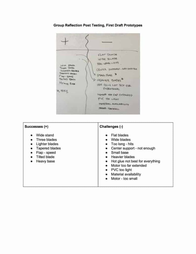 wind turbine student feedback sheet